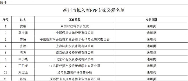 安徽省亳州市政府和社會資本合作（PPP）專家（2）.jpg